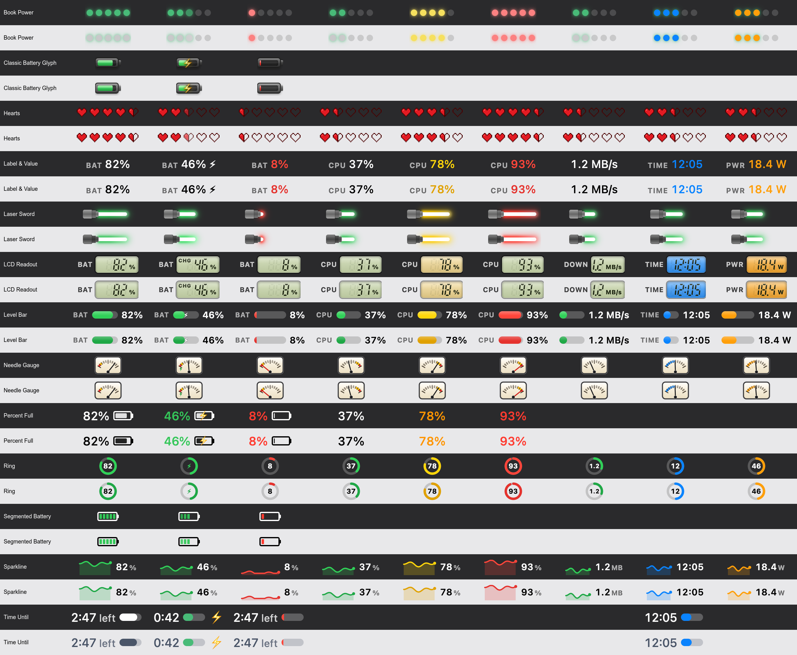 A grid of the original 13 built-in faces, each shown on a dark and a light menu bar, drawing nine readings: a battery at 82%, charging at 46% and critical at 8%, CPU at 37%, in warning at 78% and critical at 93%, a 1.2 MB/s download, a 12:05 timer in a custom blue and power draw at 18.4 W. Battery-only faces leave the non-battery columns empty.