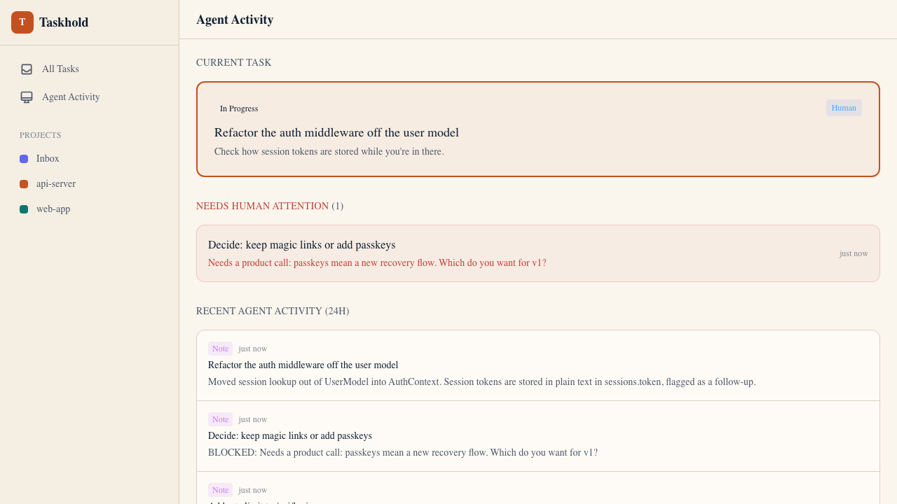 The Taskhold Agent Activity page. A current task card reads "Refactor the auth middleware off the user model". Below it, a "Needs human attention" section shows a blocked task: "Decide: keep magic links or add passkeys", with the agent's question about a new recovery flow. Recent agent activity lists notes the agent left.